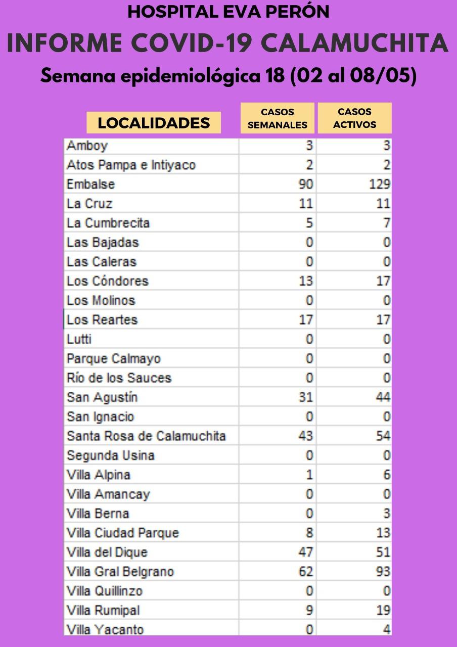Grafico Evolución COVID CALAMUCHITA al 09-05-21 02