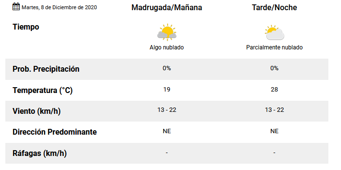 pron mar 5-12-20 finde largo
