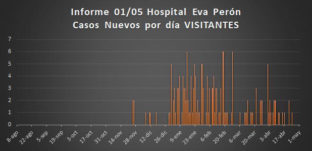 Grafico Evolución COVID CALAMUCHITA al 01-05-21 04