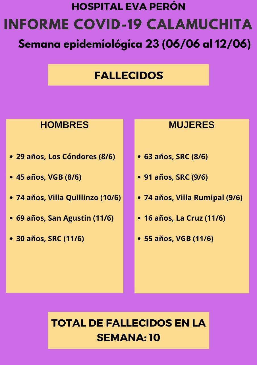 Grafico Evolución COVID CALAMUCHITA al 13-06-21 02