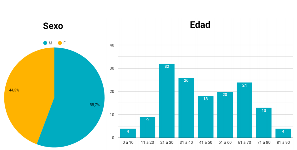 CAPTURA INFORME PROVINCIA DE CORDOBA CORONAVIRUS 02
