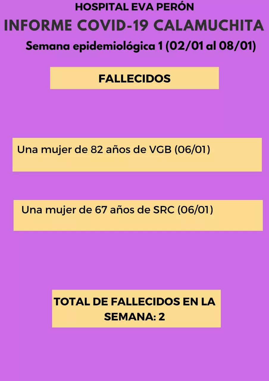 Informe Hospital Eva Peron por Covid 10-01-22 02