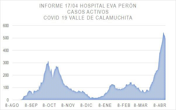 Grafico Evolución COVID CALAMUCHITA al 18-04-21 04