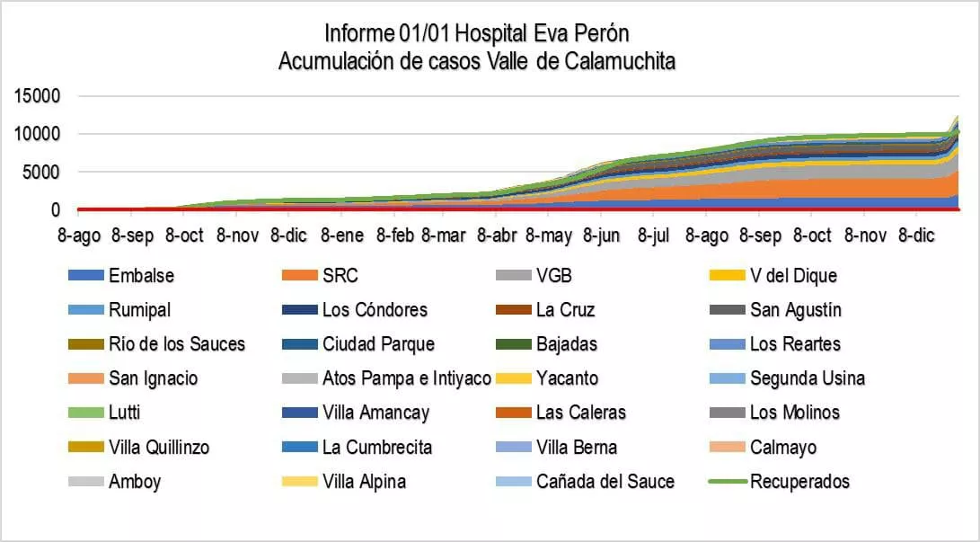Informe Hospital Covid19 02-01-22 04