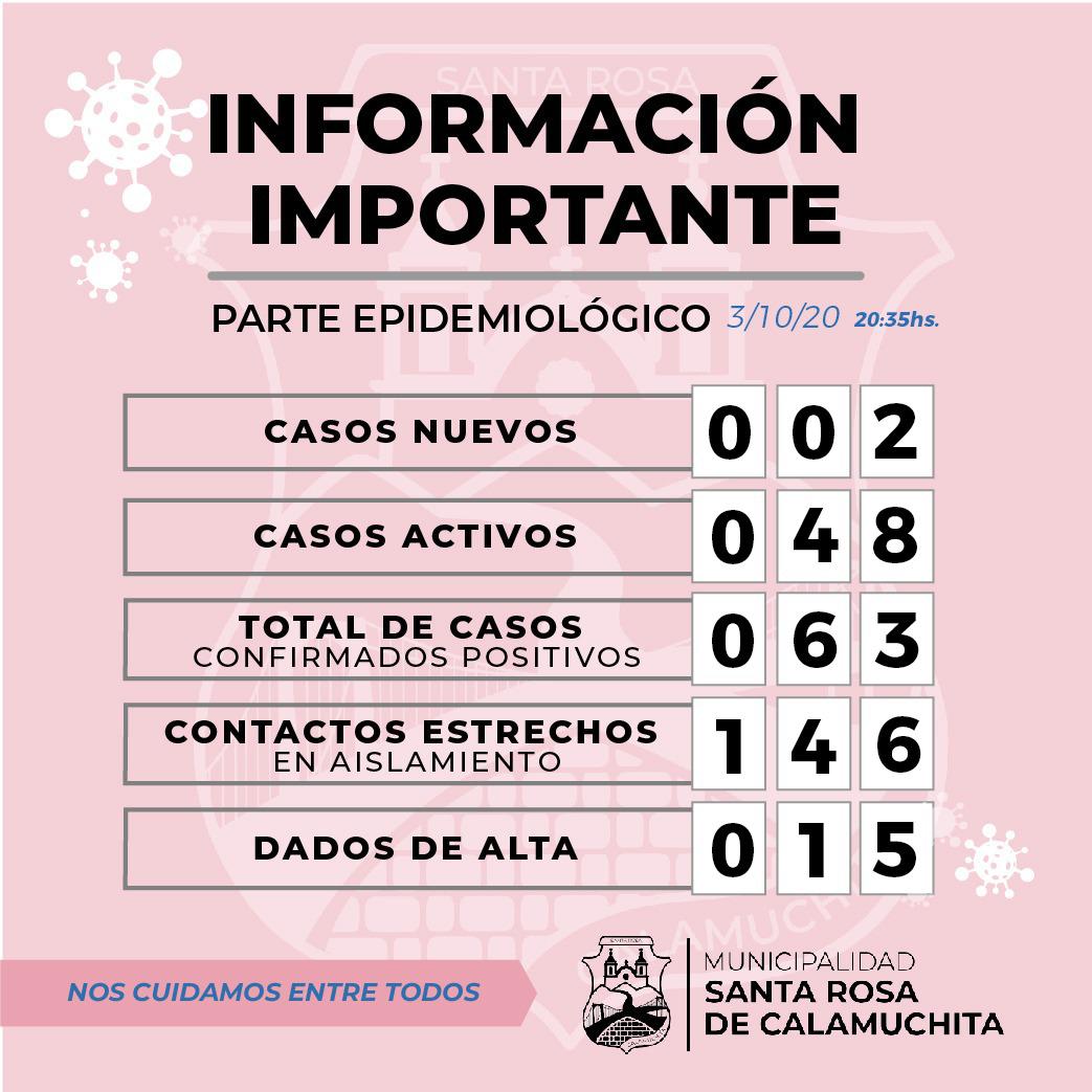 casos covid santa rosa 3-10-20