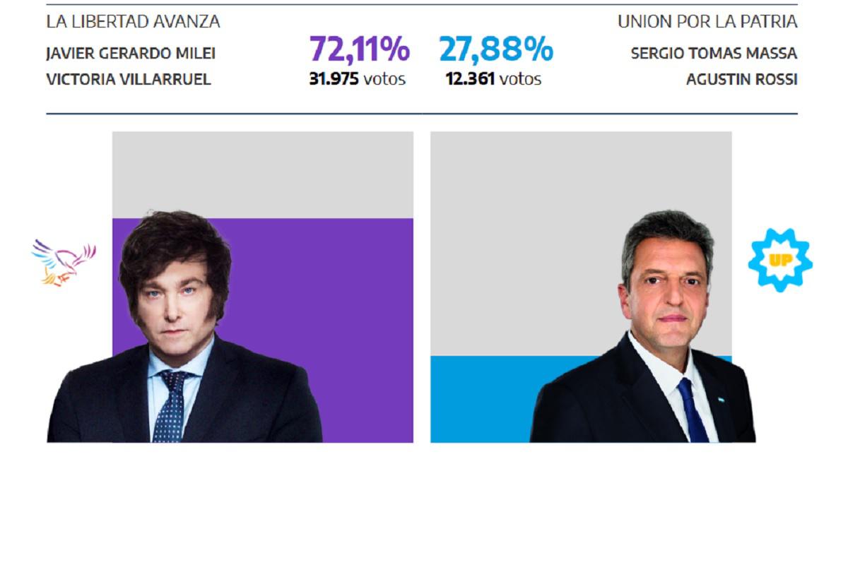 BALOTAJE EN CALAMUCHITA