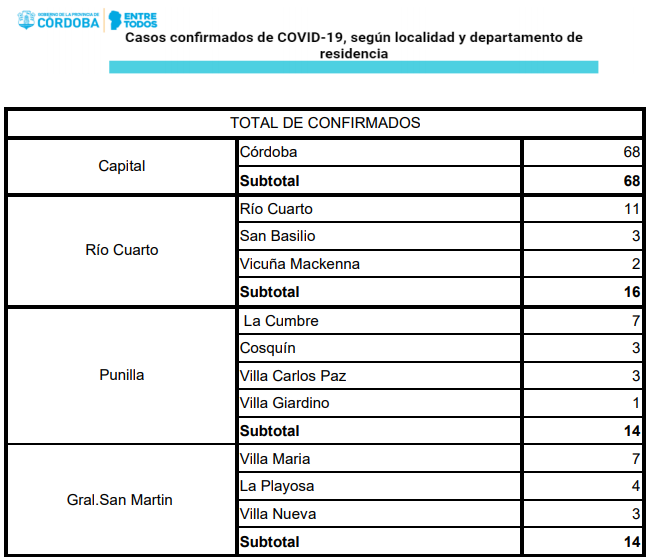 casos-pcia-1