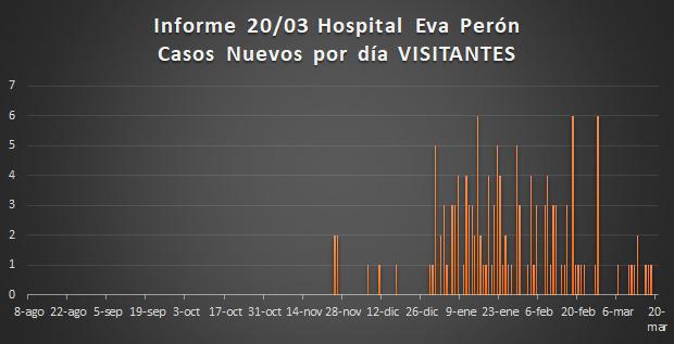 Grafico Evolución COVID CALAMUCHITA al 22-03-21 04