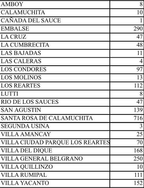 LISTA BENEFICIARIOS ALIMENTAR