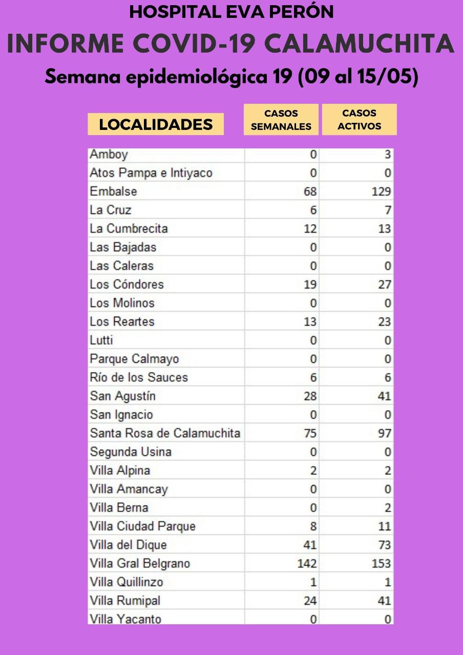 Grafico Evolución COVID CALAMUCHITA al 15-05-21 02