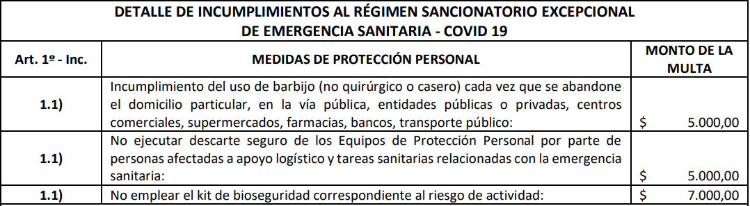 multas covid - proteccion personal