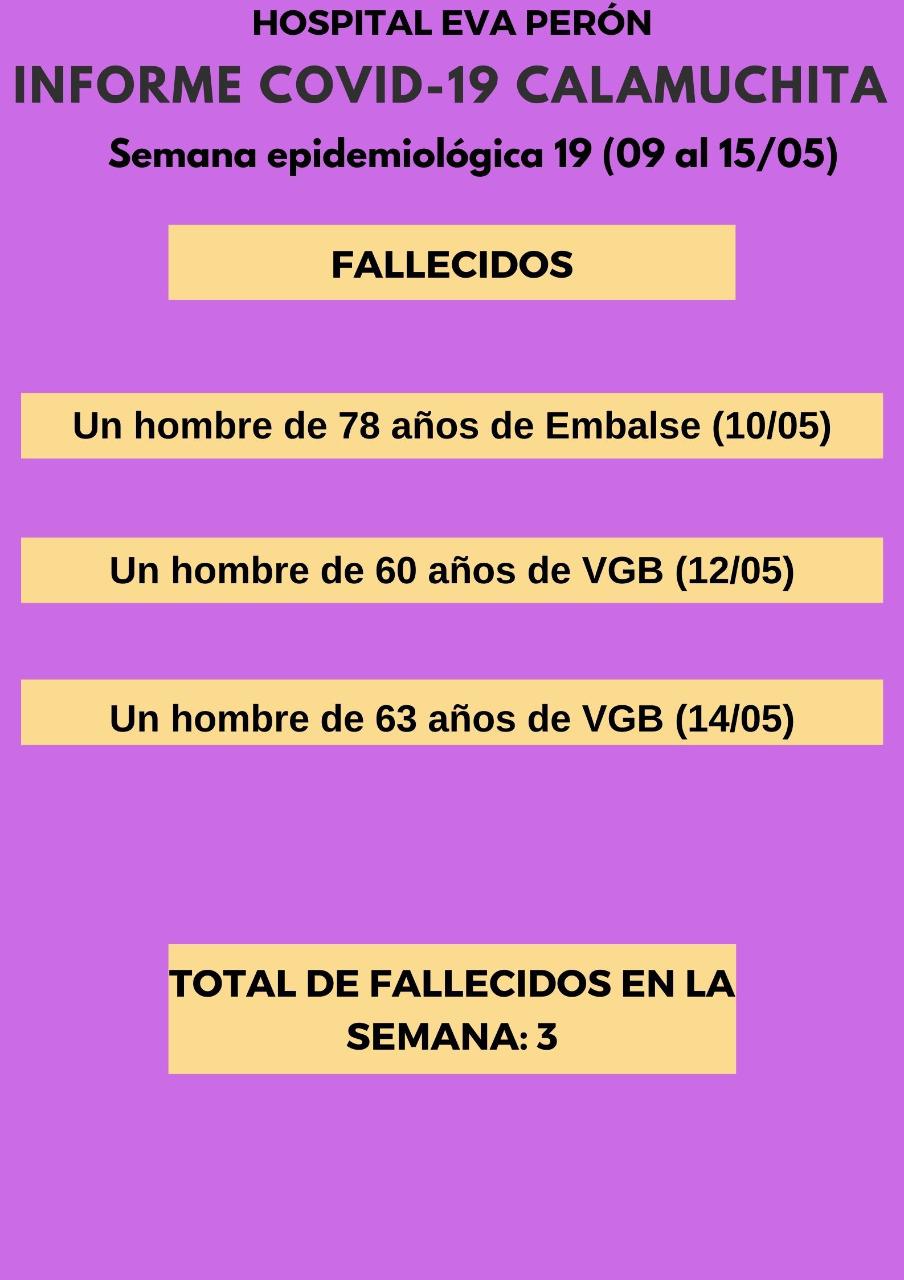 Grafico Evolución COVID CALAMUCHITA al 15-05-21 01