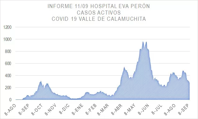 covid 7