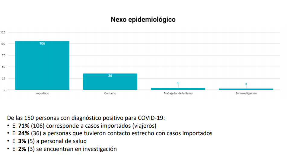 CAPTURA INFORME PROVINCIA DE CORDOBA CORONAVIRUS 03