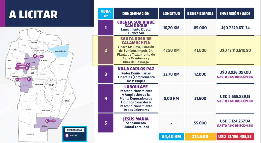 licitacion cloacas santa rosa calamuchita