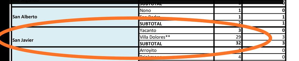 covid-yacanto-traslasierra