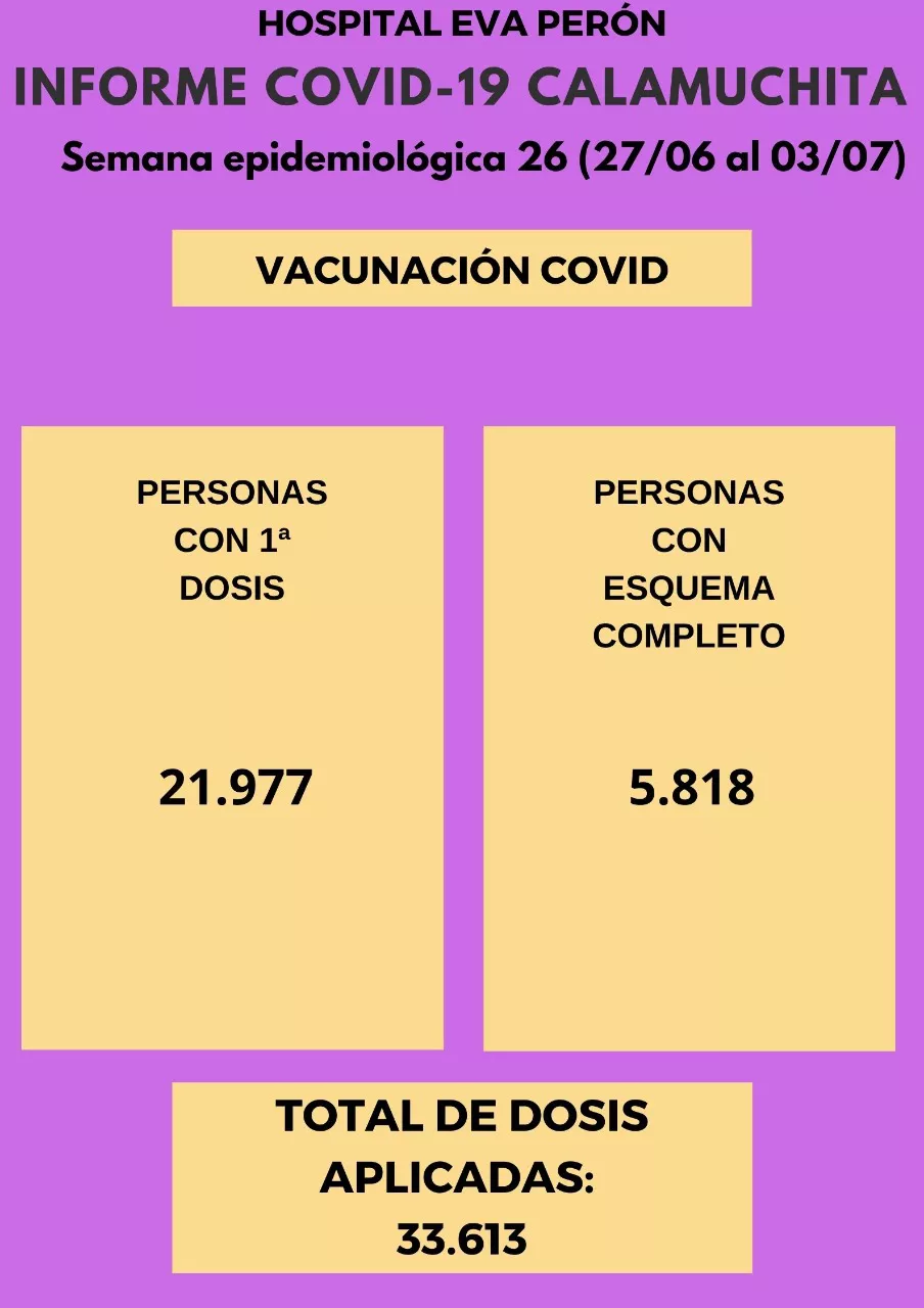 Grafico Evolución COVID CALAMUCHITA al 04-07-21 01