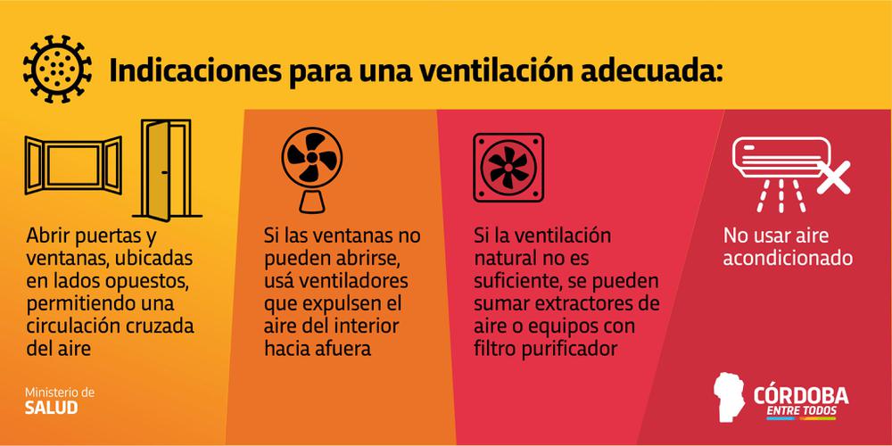 recomendaciones ventilacion covid
