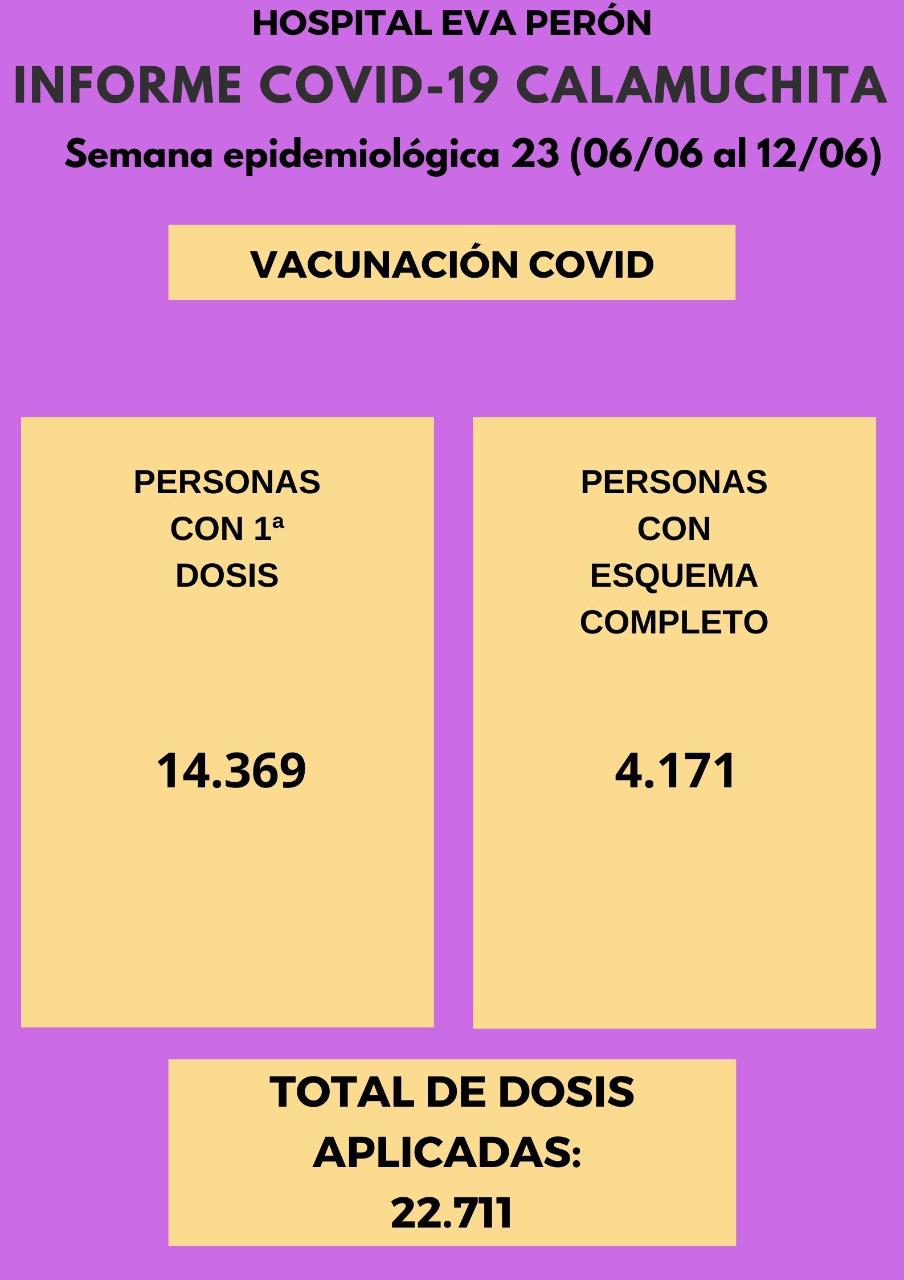 Grafico Evolución COVID CALAMUCHITA al 13-06-21 07