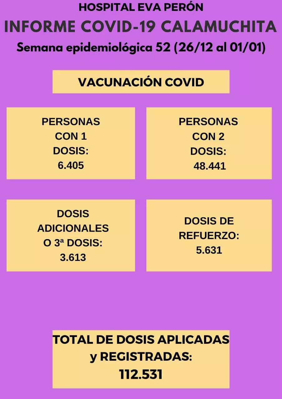 Informe Hospital Covid19 02-01-22 02