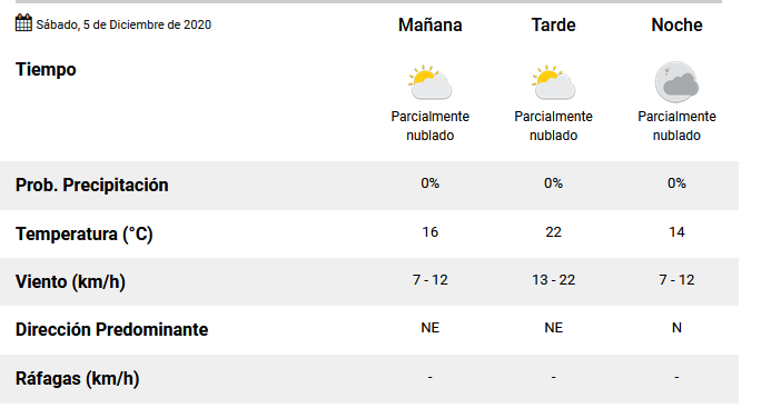 pron sabado 5-12-20 finde largo