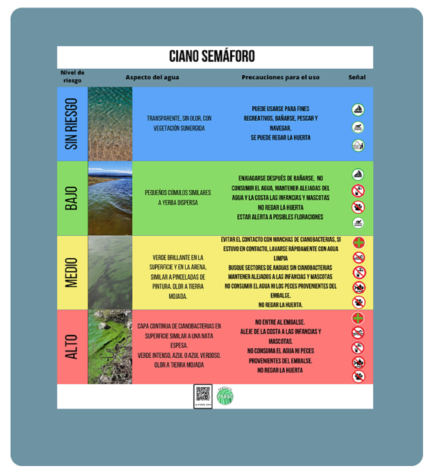cianosemaforo colores