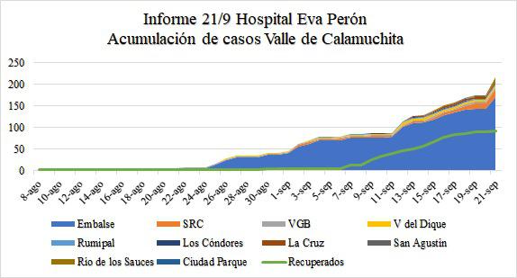 informe covid 21-9-20