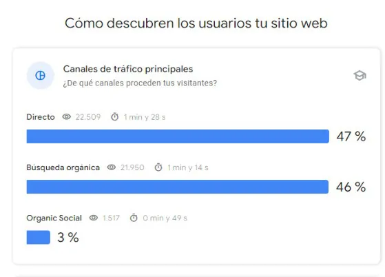 cel porcentaje audiencia