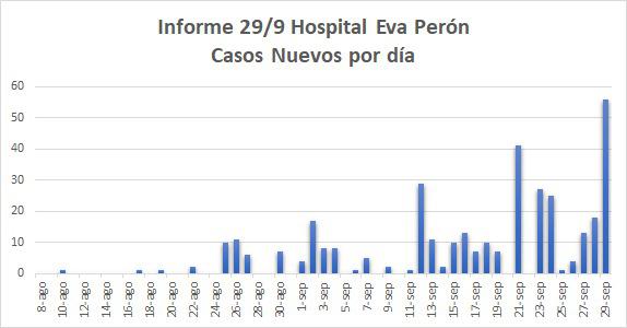 casos covid 29-9-20