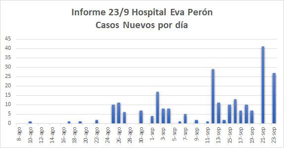 informe covid 23-9 casos nuevos