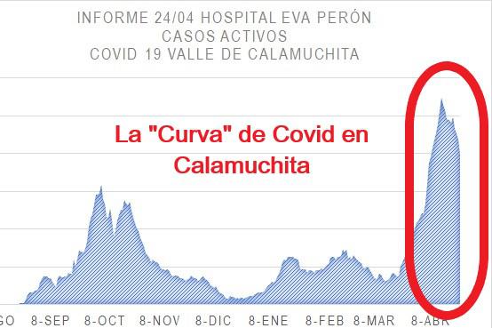 Grafico Evolución COVID CALAMUCHITA al 24-04-21 03