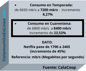 CALACOOP CONSUMO INTERNET