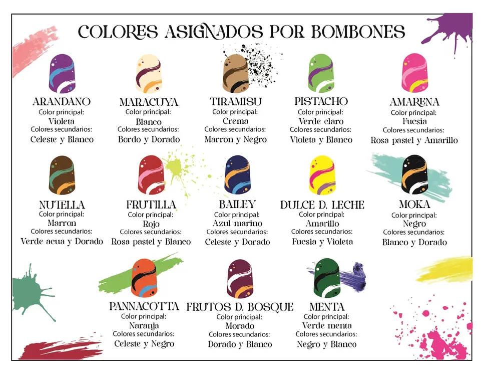 catálogo de bombones Von König