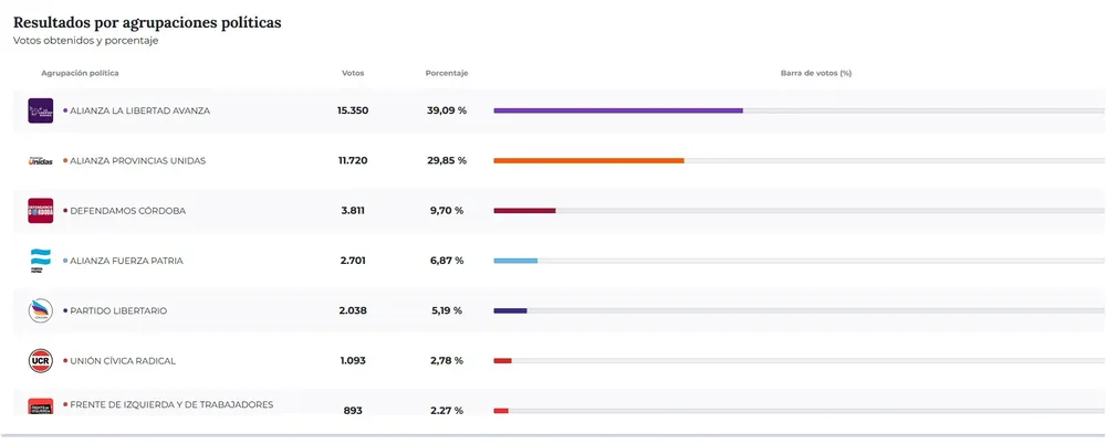 Resultados Calamuchita ok