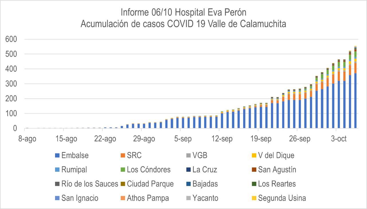 covid calamuchita 6-10-20 3