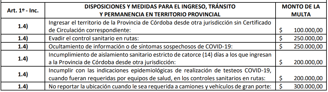 multas covid - transito