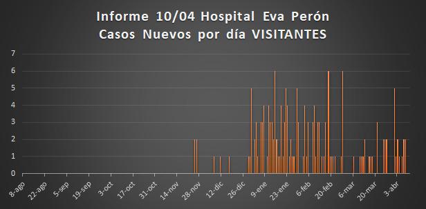 Grafico Evolución COVID CALAMUCHITA al 11-04-21 05