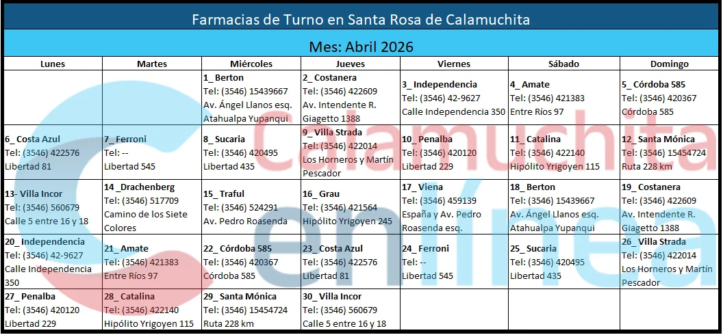 farmacias de turno en Santa Rosa abril 2026