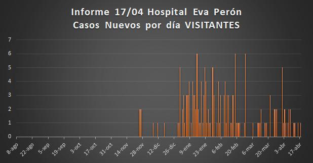 Grafico Evolución COVID CALAMUCHITA al 18-04-21 05
