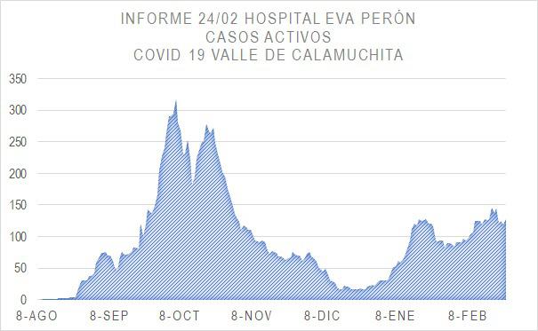 casos covid