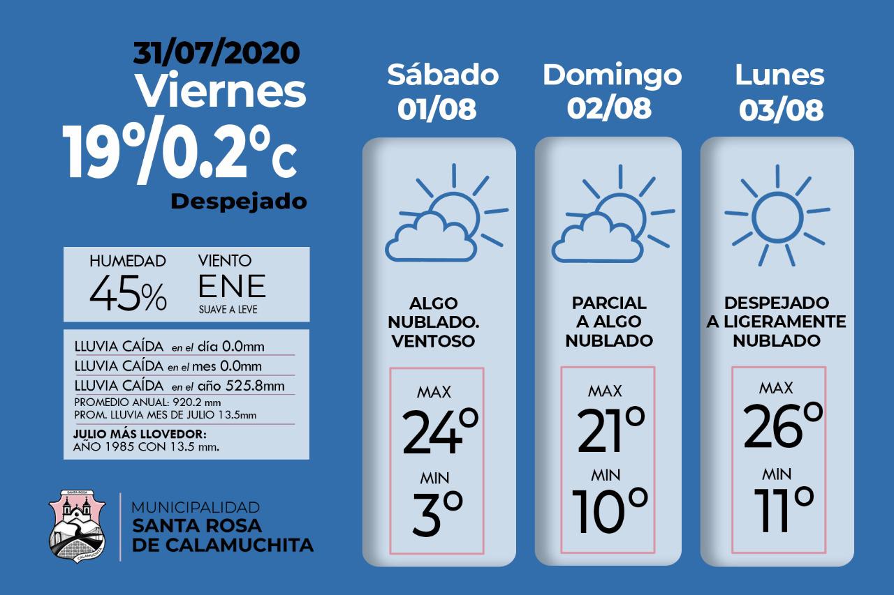 pronostico santa rosa 1 de agosto