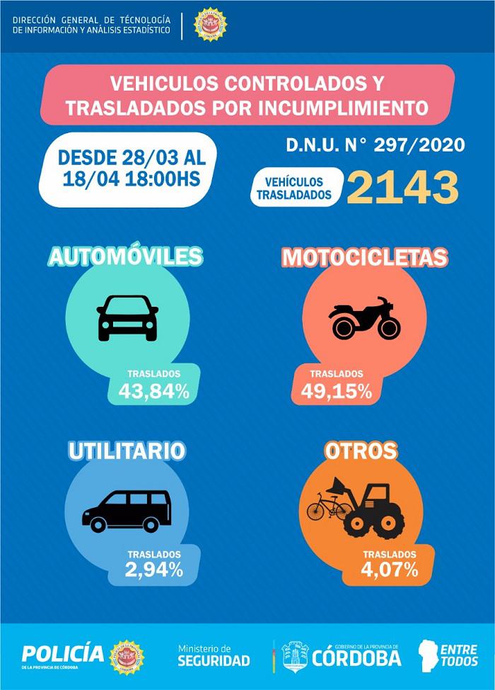 CONTROLADOS EN CBA 01